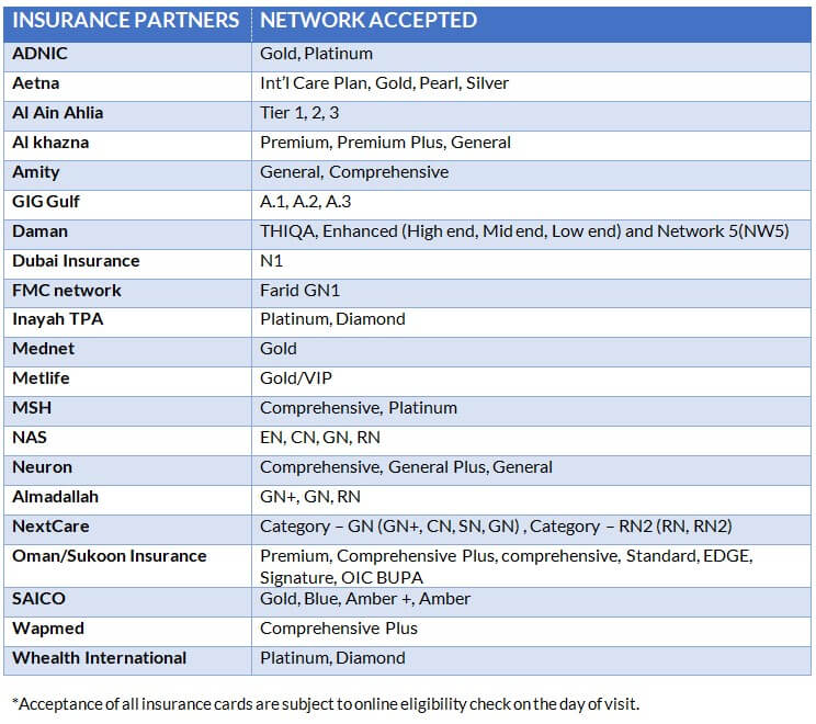 Aesthetic Clinic Insurance acceptance list 2024