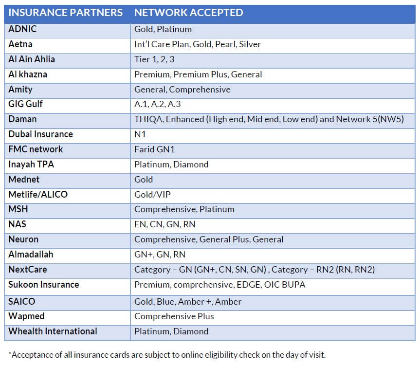 Aesthetic Clinic Insurance acceptance list 2025